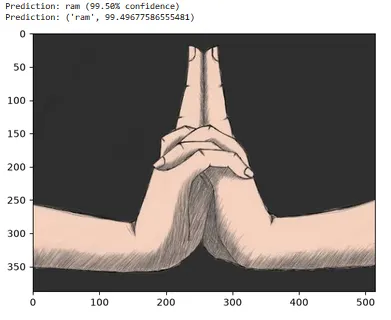Fig3: Testing out the CNN on a random hand sign